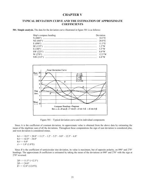 Handbook of Magnetic Compass Adjustment - Maritime Safety ...