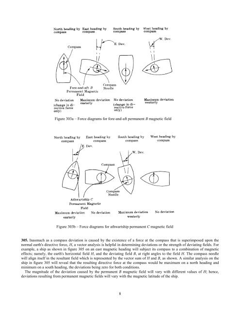 Handbook of Magnetic Compass Adjustment - Maritime Safety ...