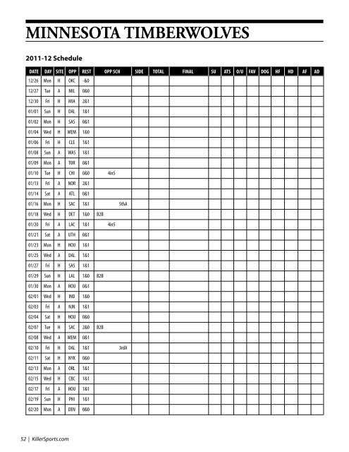 NBA Schedule/Log