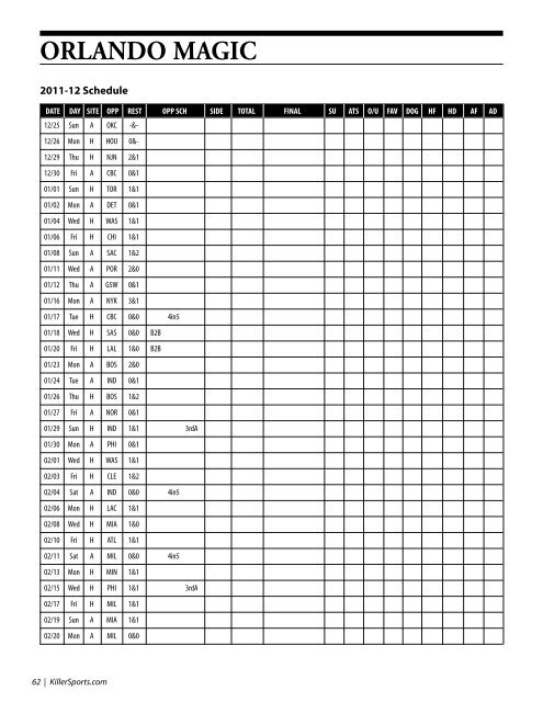 NBA Schedule/Log