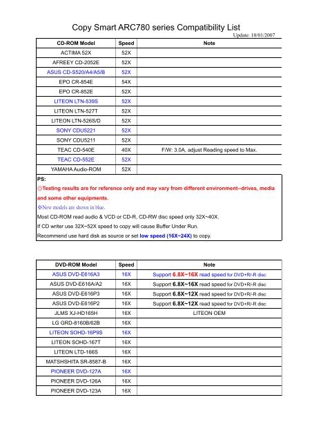 Copy Smart ARC780 series Compatibility List - Acard