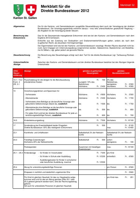 Merbklatt Direkte Bundessteuer 2012 - Steuern St. Gallen - Kanton ...