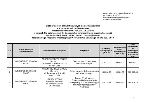 Zmieniona lista projektÃ³w zakwalifikowanych do dofinansowania, w ...