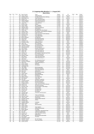 4. August 2013 Short 40 km - erzgebirgs-bike-marathon seiffen