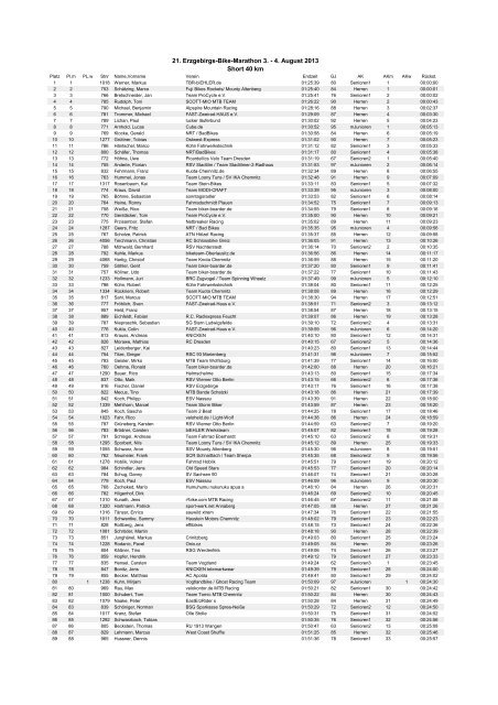 4. August 2013 Short 40 km - erzgebirgs-bike-marathon seiffen