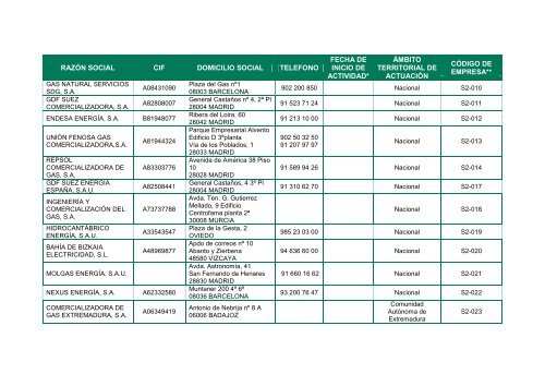 Listado de comercializadoras de gas natural - Inega