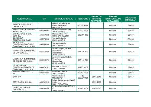 Listado de comercializadoras de gas natural - Inega