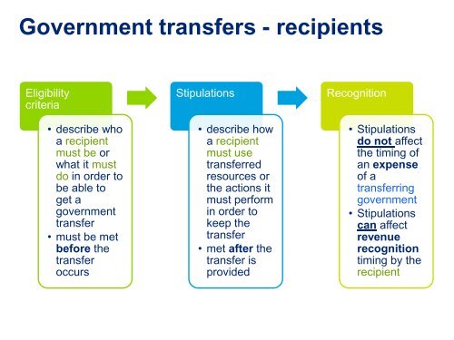 Government Transfers - Deloitte