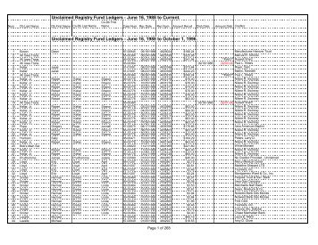 View complete list - Southern District of Iowa