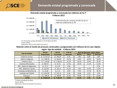 Reporte de Contrataciones PÃºblicas Marzo 2013 - OSCE