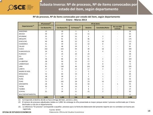 Reporte de Contrataciones PÃºblicas Marzo 2013 - OSCE