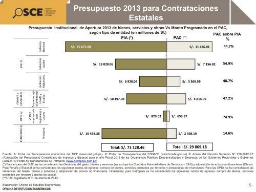 Reporte de Contrataciones PÃºblicas Marzo 2013 - OSCE
