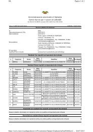 graduatoria conducente autobotte.pdf - Provincia dell'Ogliastra