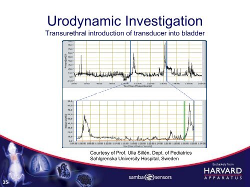 Samba Sensors Background - Harvard Apparatus UK