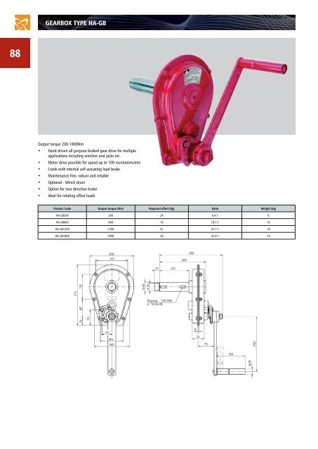 INDUSTRIAL LIFTING PRODUCTS - Lift Turn Move