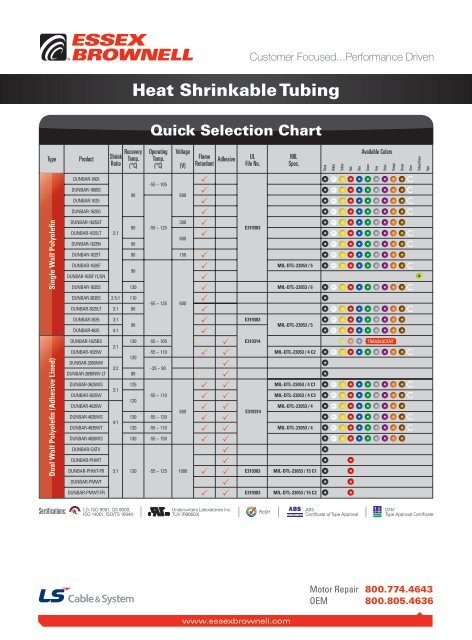 Heat Shrink Tubing Chart