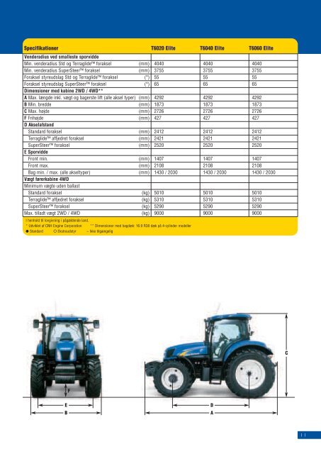 NEW HOLLAND T6000 ELITE