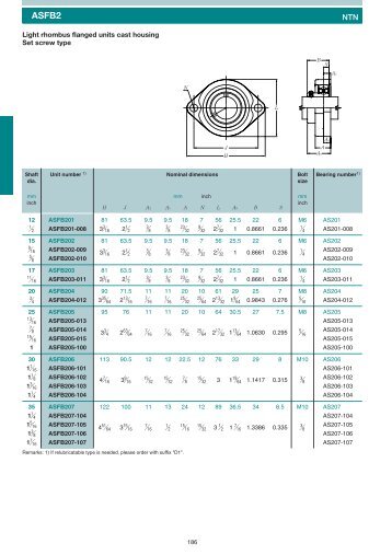 Light rhombus flanged units cast housing Set screw type