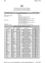 Graduatoria Braccianti Agricoli cantiere comunale Ussassai.pdf