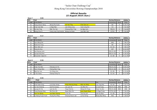 Jackie Chan Challenge Cup Hong Kong Universities Rowing ...