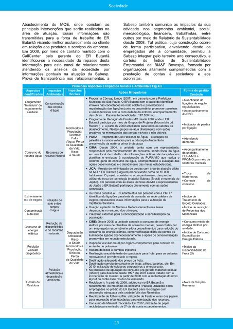 SABESP - PrÃªmio Nacional da Qualidade em Saneamento