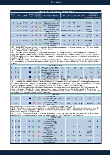 SABESP - PrÃªmio Nacional da Qualidade em Saneamento