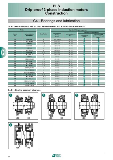 PLS Drip-proof 3-phase induction motors - Etum Elektronik