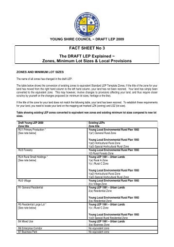 Zones, lot sizes and local provisions - Young