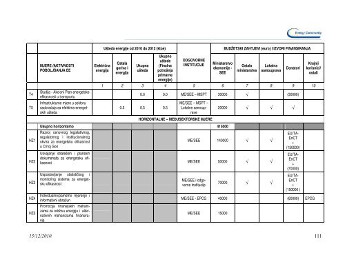 Akcioni plan energetske efikasnosti za period 2010-2012