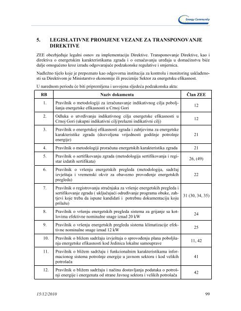 Akcioni plan energetske efikasnosti za period 2010-2012