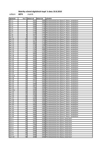 Matriky vÄetnÄ digitÃ¡lnÃ­ch kopiÃ­ k datu 10.8.2010 celkem 6874 matrik