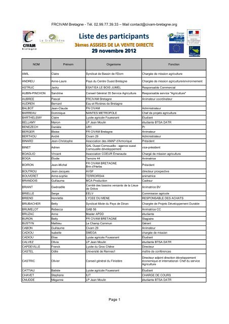 Liste des participants - CIVAM Bretagne