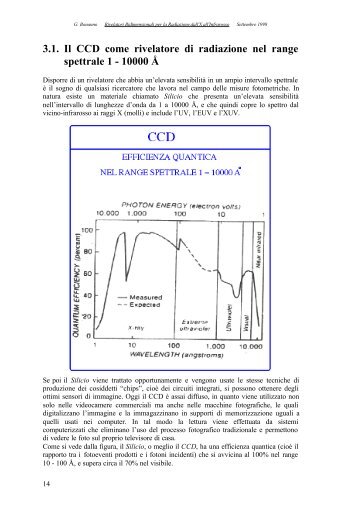 3.1. Il CCD come rivelatore di radiazione nel range ... - ITIS G. Galilei