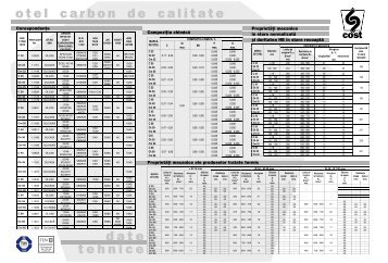 date tehnice - RHC Forum