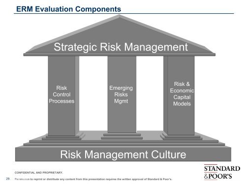 Connie Wong (Standard & Poor's) - Singapore College of Insurance