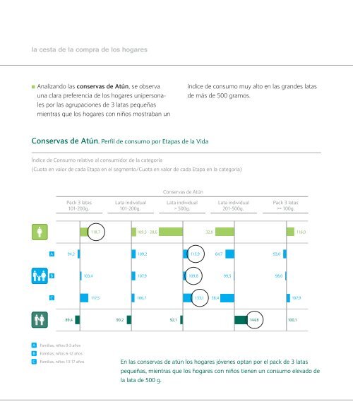 Estudio de factores socioeconÃ³micos relacionados con la compra ...