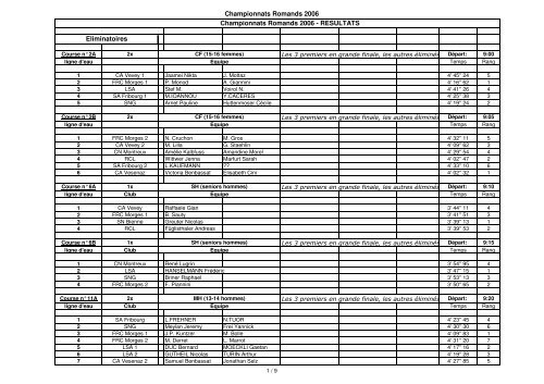 RÃ©sultats - Club de l'aviron de Vevey