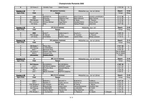 RÃ©sultats - Club de l'aviron de Vevey