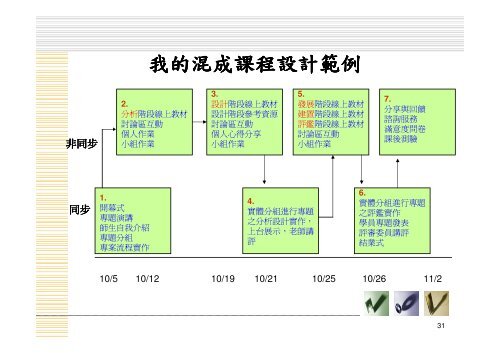 數位學習與教學設計概論 - 教師個人網頁空間 - 義守大學