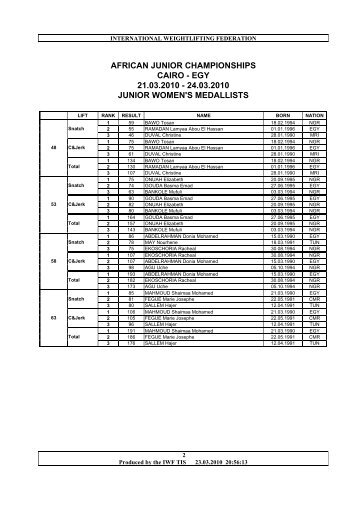 african junior championships cairo - egy 21.03.2010 - 24.03.2010 ...