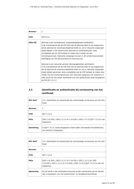 Deel 3a: certificate policy Overheid, Bedrijven en Organisaties - Logius