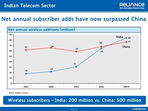 Click here to Download 1.46 MB - Reliance Communications