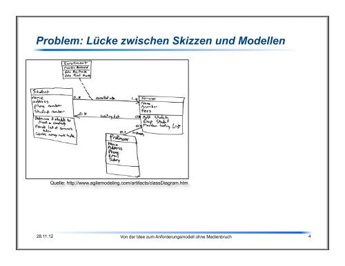 Von der Idee zum Anforderungsmodell ohne Medienbruch