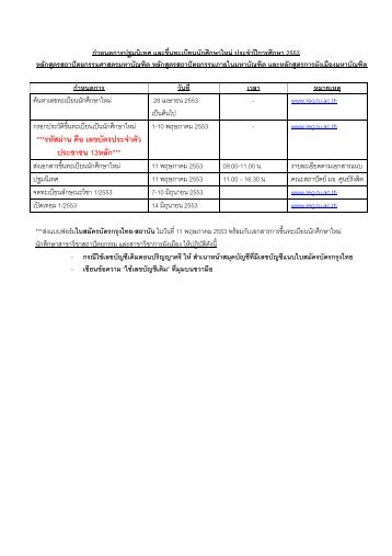 รหัสผาน คือ เลขบัตรประจําตัว ประชาชน 13หลัก - คณะสถาปัตยกรรมศาสตร์ ...