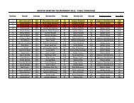 MASTER BANTAM TOURNAMENT 2012 - FINAL STANDINGS