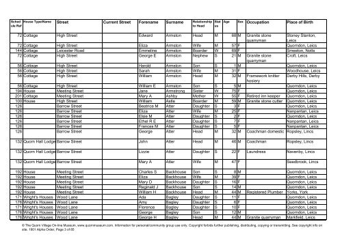download in new window - Quorn Village On-line Museum