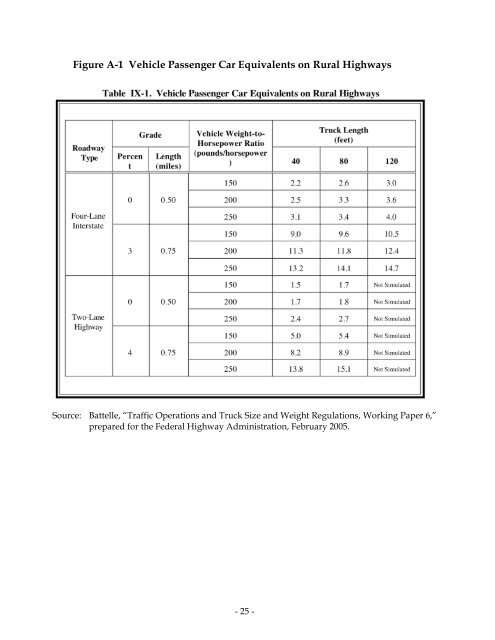 Assessment of Fuel Economy Technologies for Medium and Heavy ...