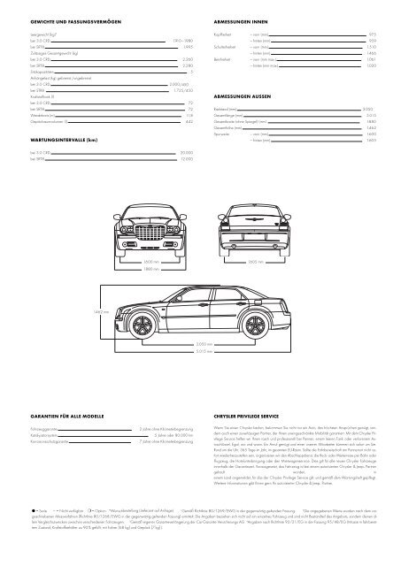 300C 300C TOURING - Wiesenthal