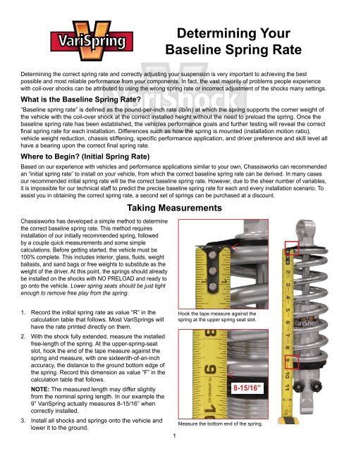 Coilover Spring Rate Chart