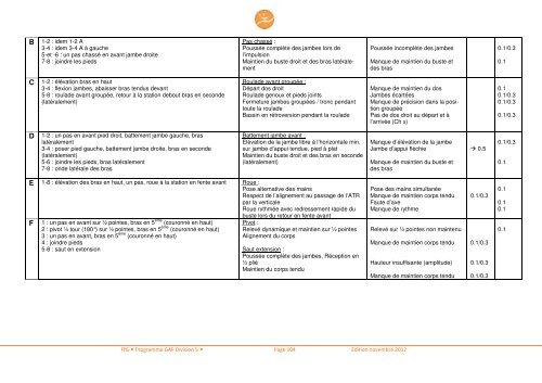 Code Division 5 - FÃ©dÃ©ration francophone de Gymnastique